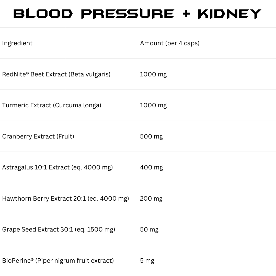 BP & Kidney Support™ | Fully-Dosed Daily Botanical Capsule