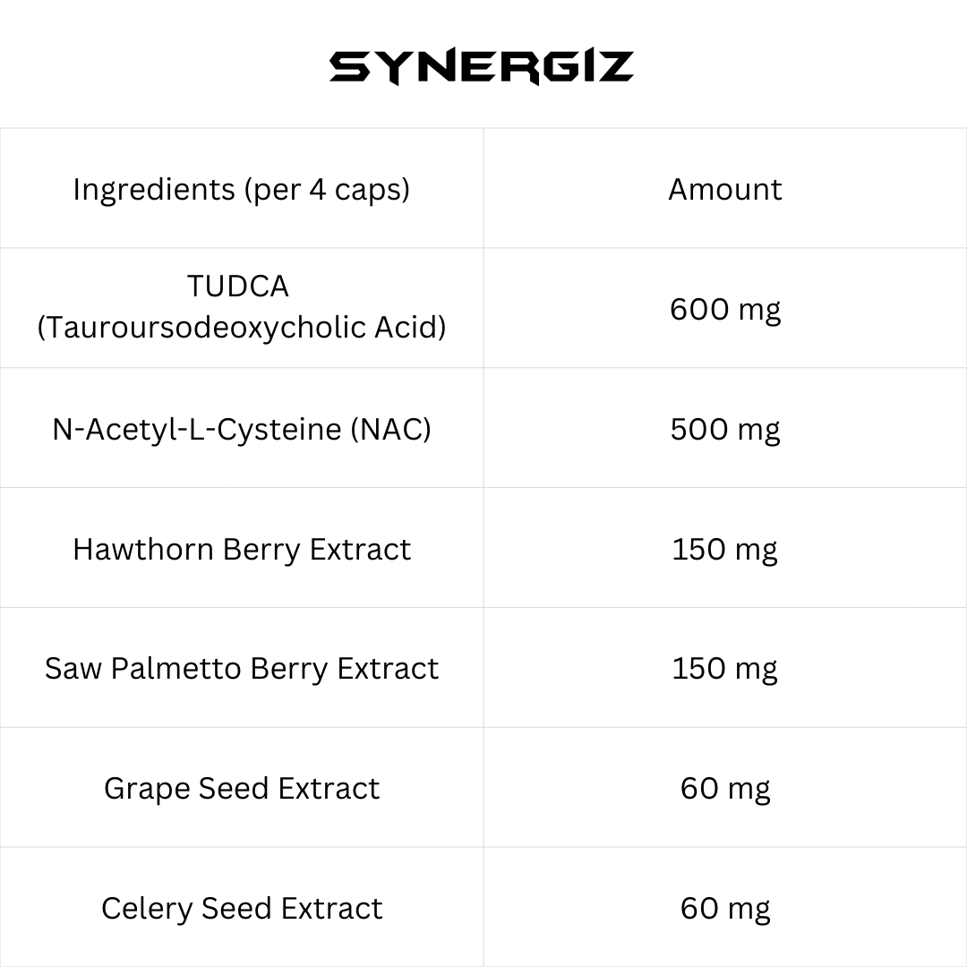 Synergiz™ | Advanced Daily Support Complex